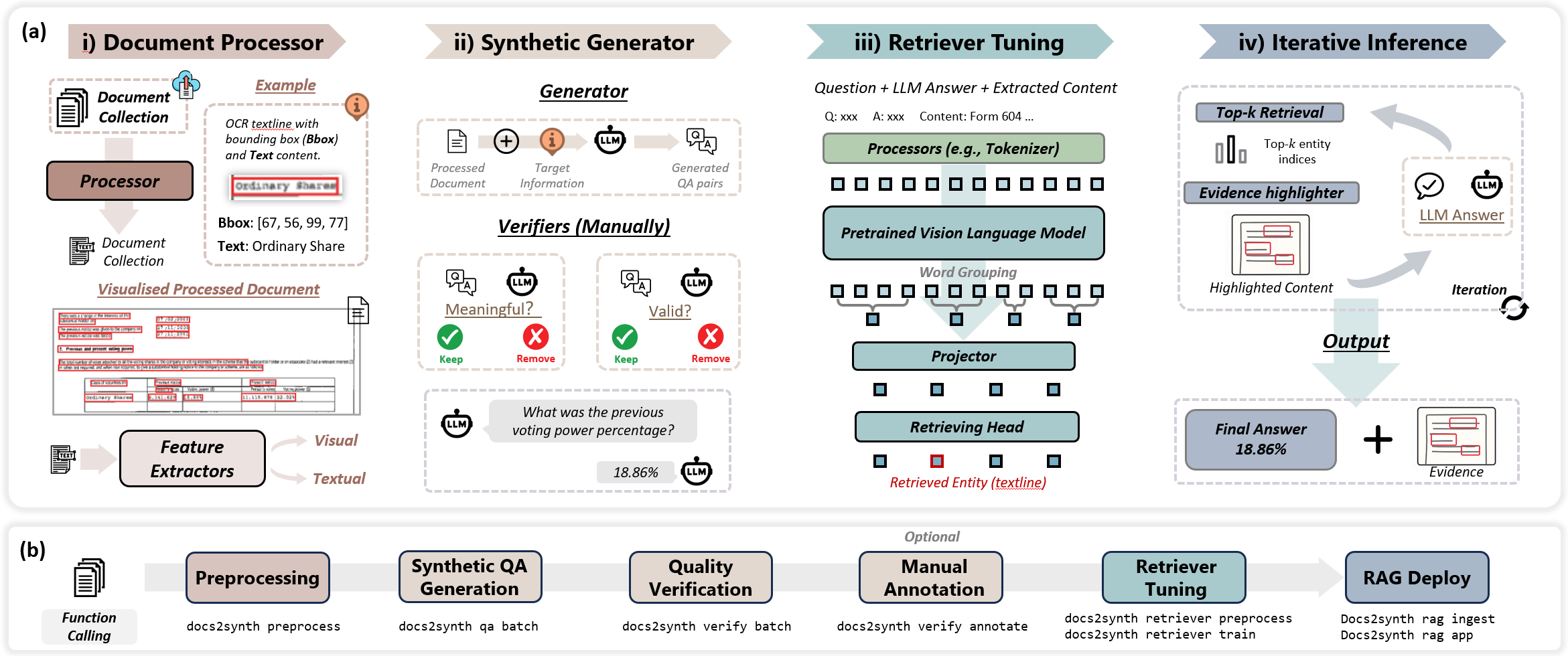 Docs2Synth Framework